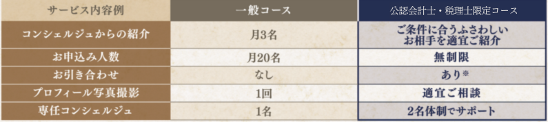 特別婚活プログラム表