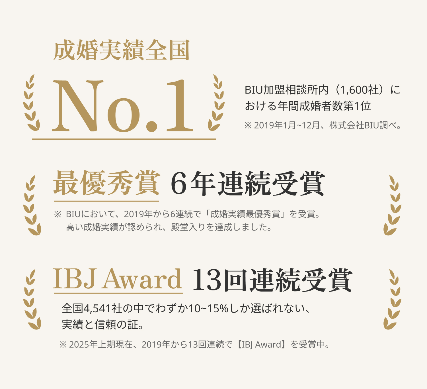 ご成婚実績 No.1 信頼と安心の結婚相手紹介サービス